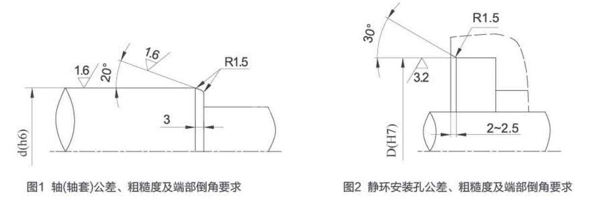 軸(軸套)和靜環安裝孔公差、粗糙度及端部倒角要求