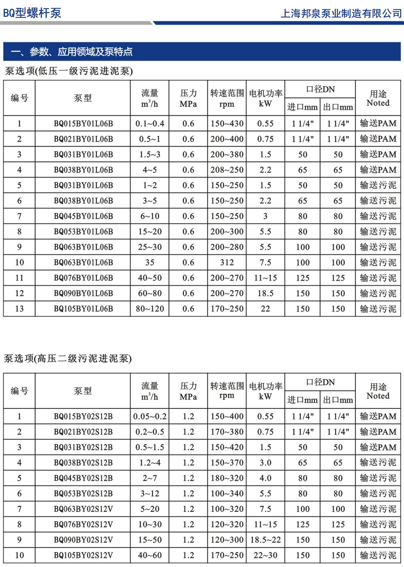Screw pump selection manual螺桿泵選型手冊